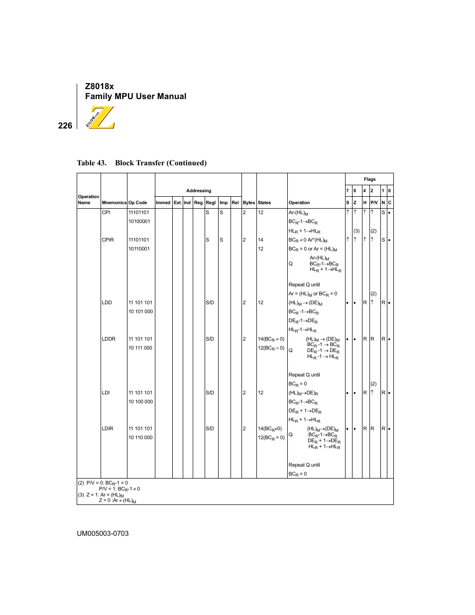 Table 43. block transfer (continued) | Zilog Z80180 User Manual | Page 242 / 326