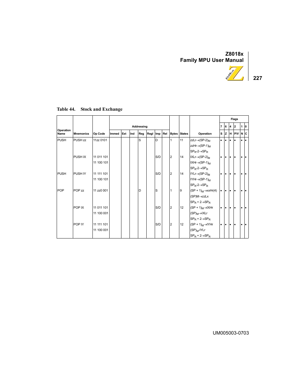 Table 44, Stock and exchange, Z8018x family mpu user manual | Table 44. stock and exchange | Zilog Z80180 User Manual | Page 243 / 326