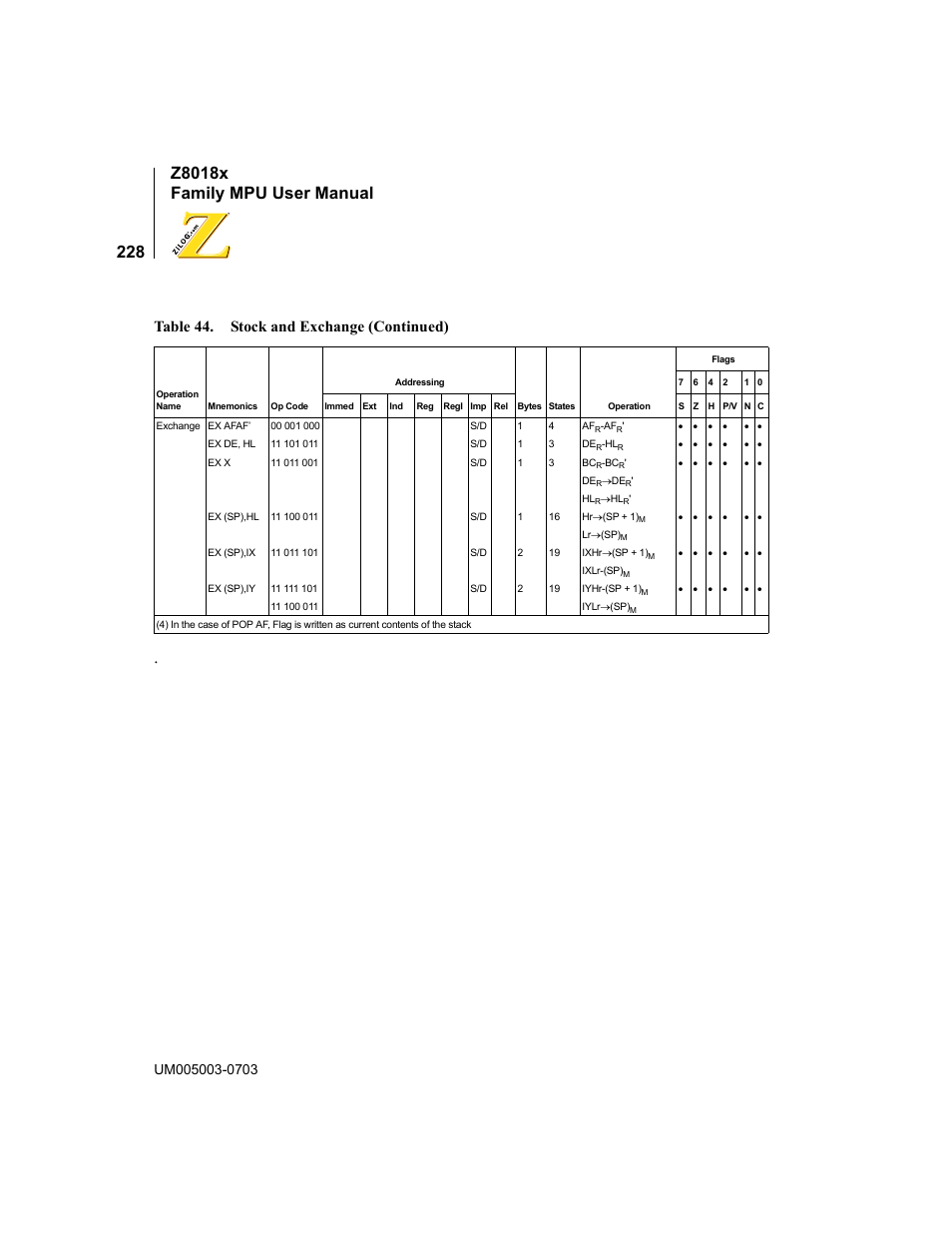 Table 44. stock and exchange (continued) | Zilog Z80180 User Manual | Page 244 / 326