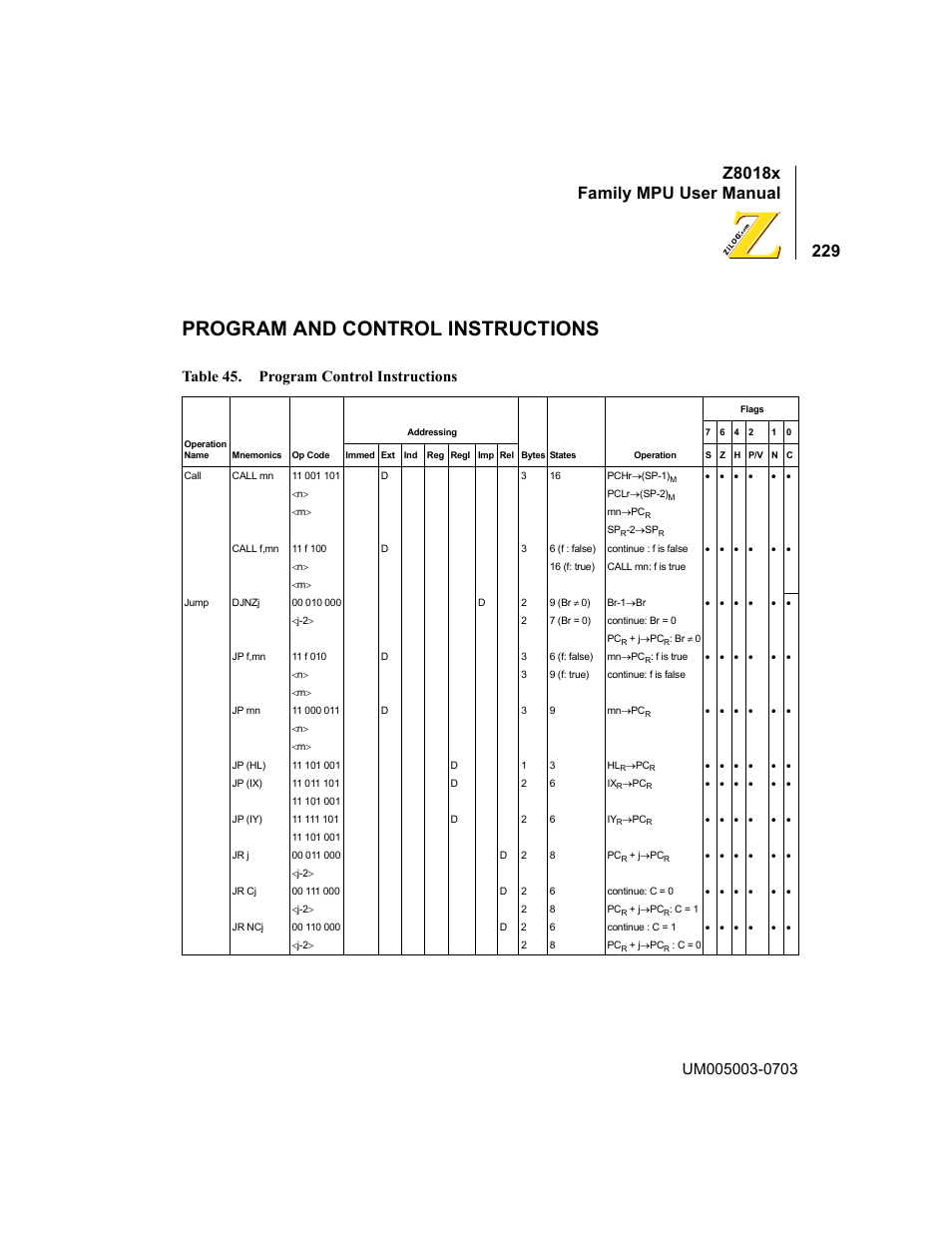 Program and control instructions, Table 45, Program control instructions | Z8018x family mpu user manual, Table 45. program control instructions | Zilog Z80180 User Manual | Page 245 / 326