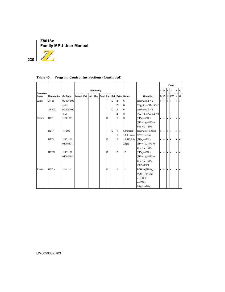 Table 45. program control instructions (continued) | Zilog Z80180 User Manual | Page 246 / 326