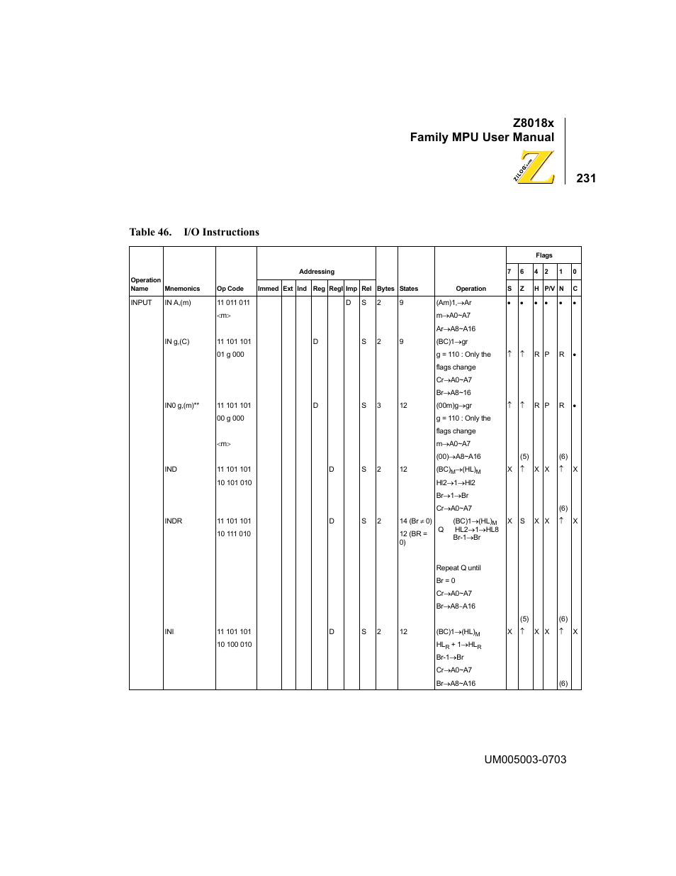 Table 46, I/o instructions, Z8018x family mpu user manual | Table 46. i/o instructions | Zilog Z80180 User Manual | Page 247 / 326