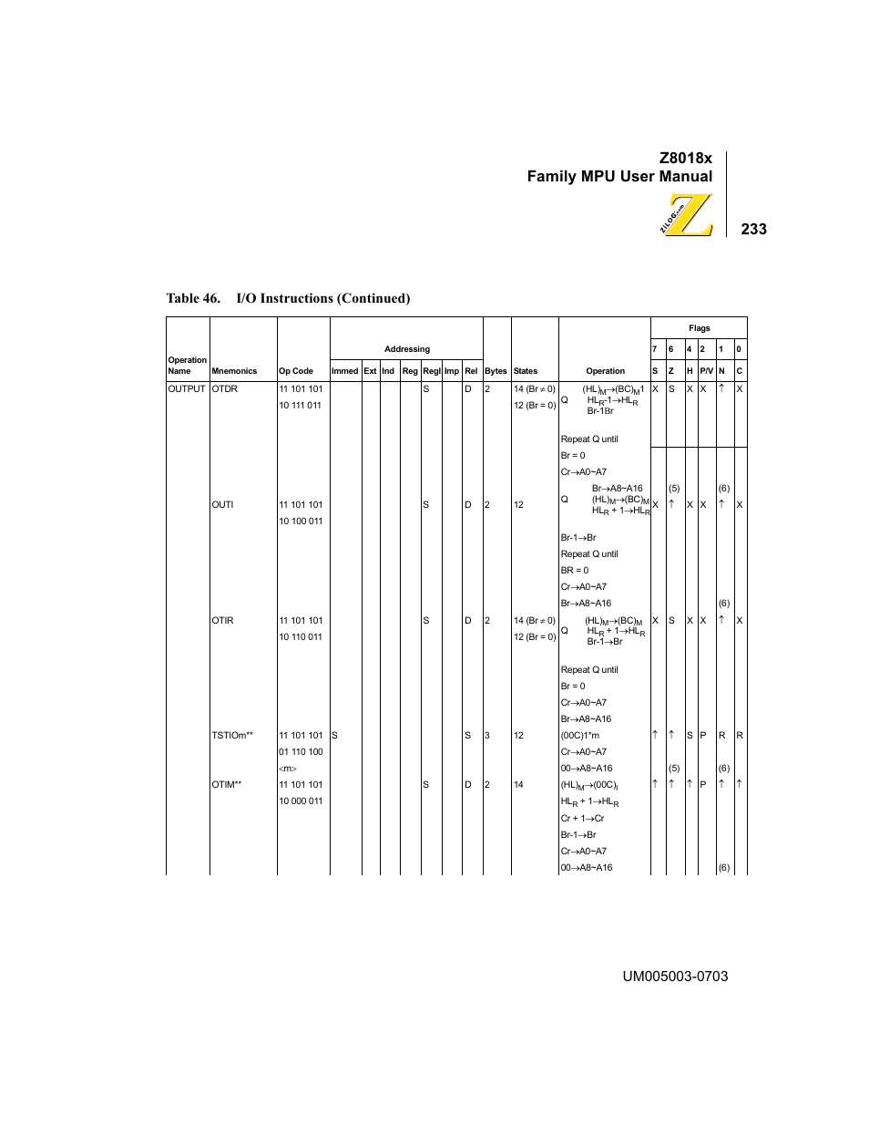 Z8018x family mpu user manual, Table 46. i/o instructions (continued) | Zilog Z80180 User Manual | Page 249 / 326