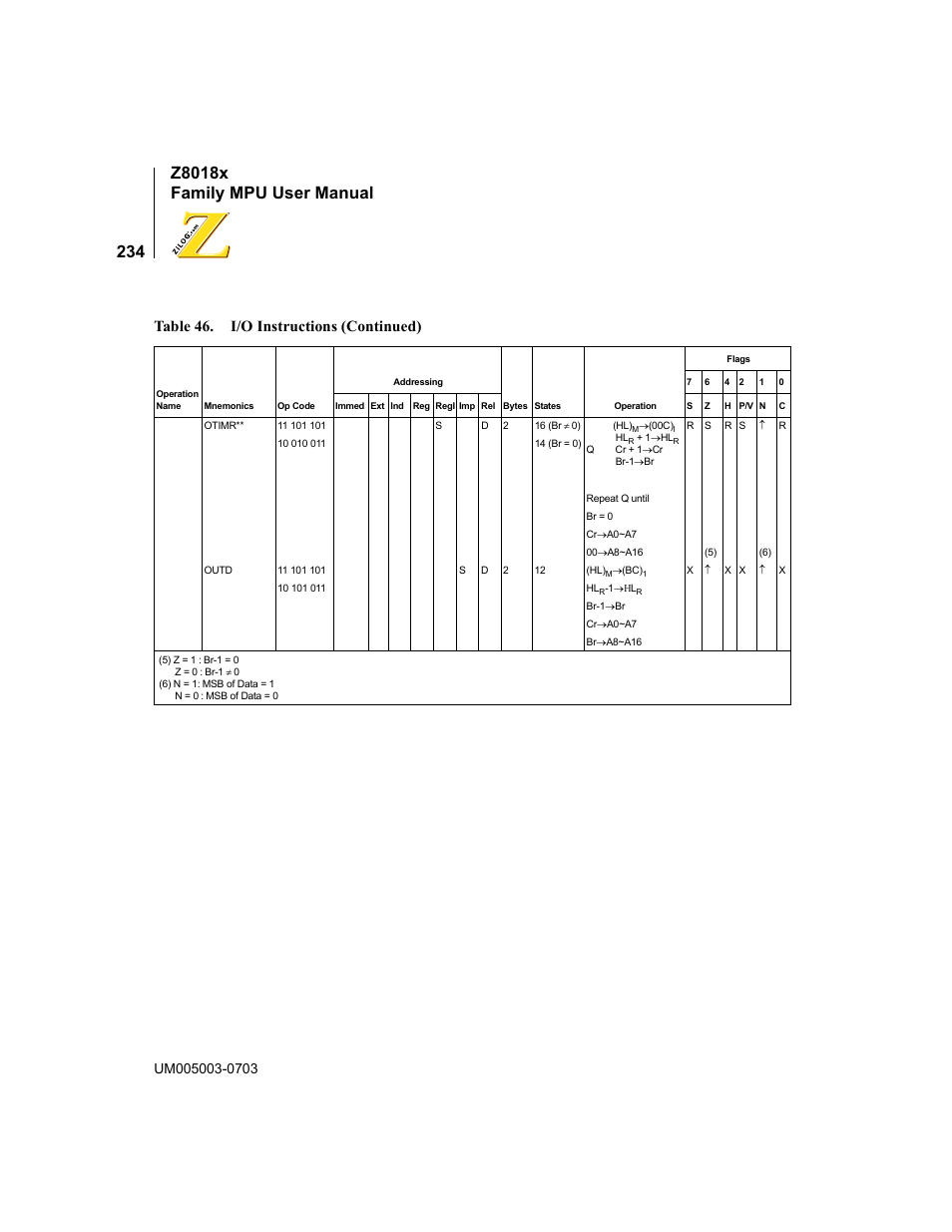 Table 46. i/o instructions (continued) | Zilog Z80180 User Manual | Page 250 / 326