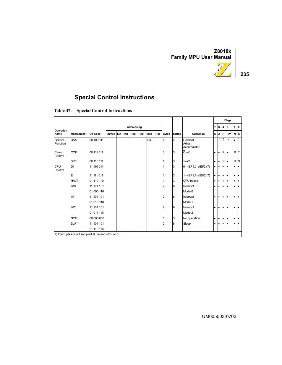 Special control instructions, Table 47, Z8018x family mpu user manual | Table 47. special control instructions | Zilog Z80180 User Manual | Page 251 / 326