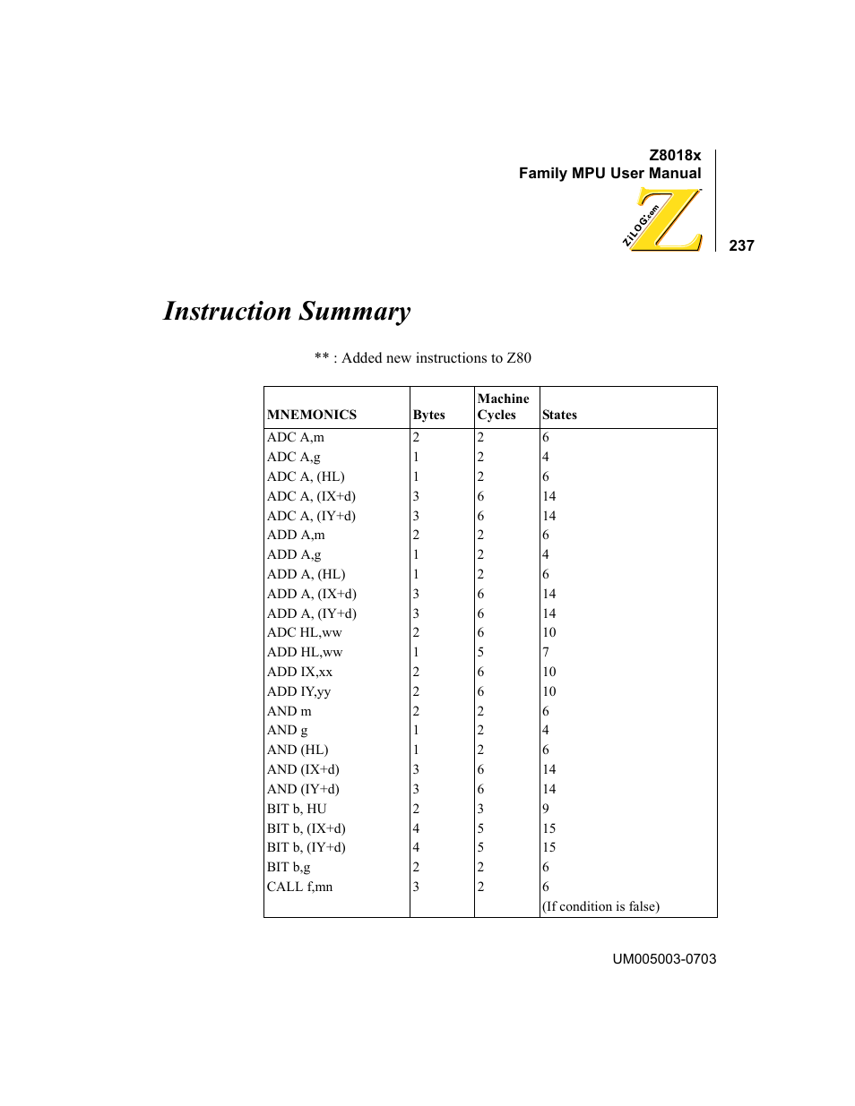 Instruction summary | Zilog Z80180 User Manual | Page 253 / 326