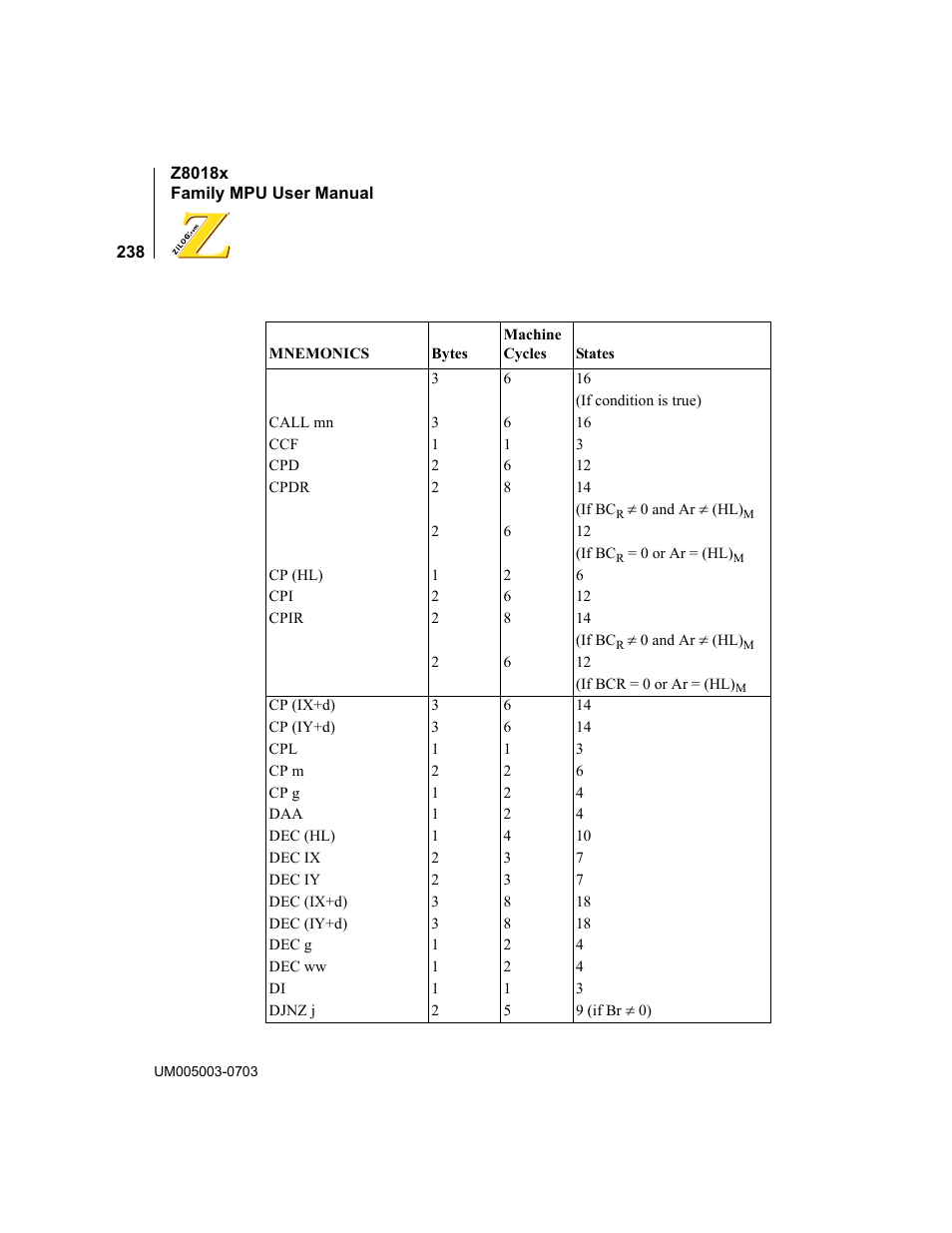 Zilog Z80180 User Manual | Page 254 / 326