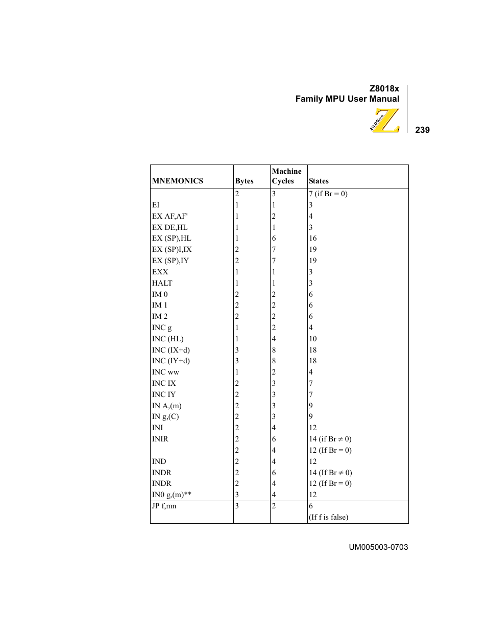Zilog Z80180 User Manual | Page 255 / 326