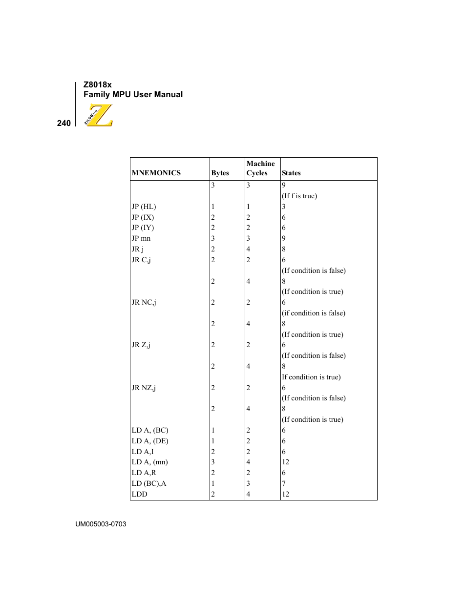 Zilog Z80180 User Manual | Page 256 / 326