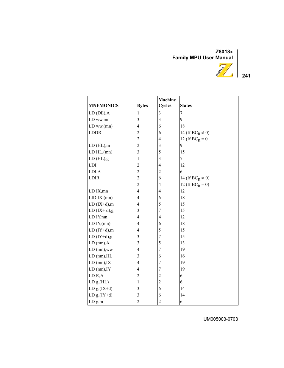 Zilog Z80180 User Manual | Page 257 / 326