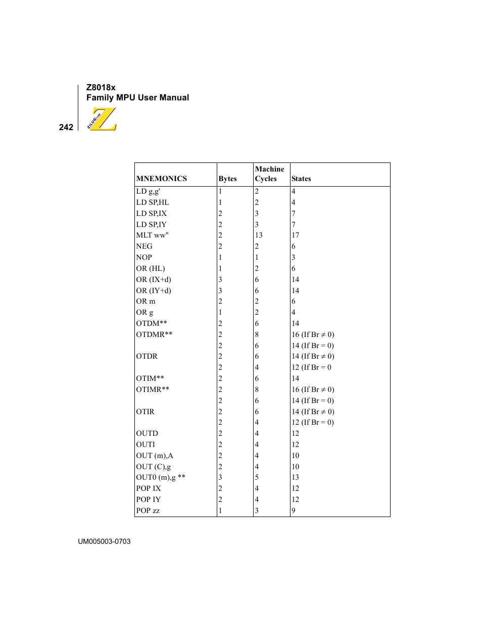 Zilog Z80180 User Manual | Page 258 / 326
