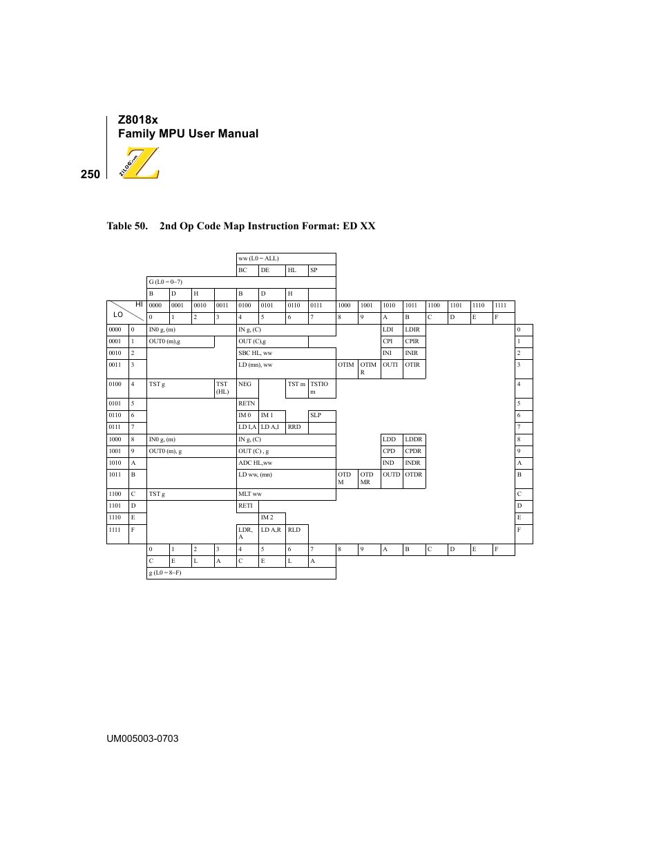 Table 50, 2nd op code map instruction format: ed xx | Zilog Z80180 User Manual | Page 266 / 326