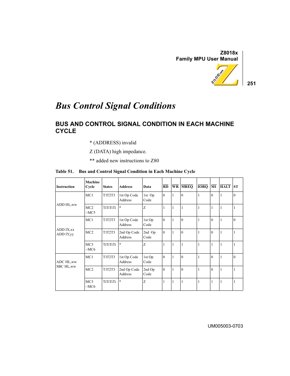 Bus control signal conditions, Table 51 | Zilog Z80180 User Manual | Page 267 / 326