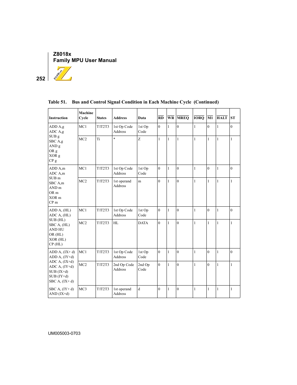 Zilog Z80180 User Manual | Page 268 / 326