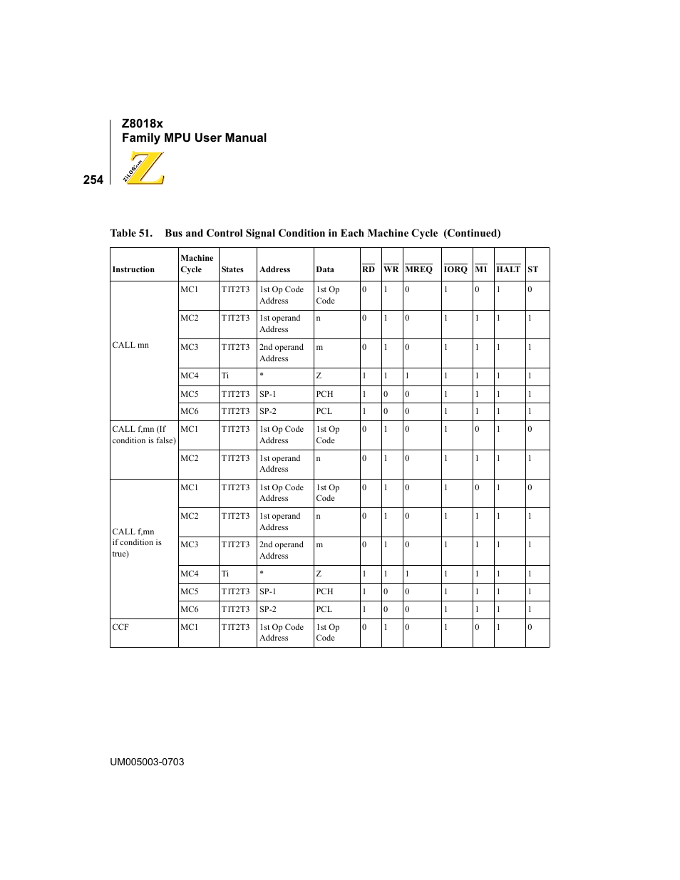 Zilog Z80180 User Manual | Page 270 / 326