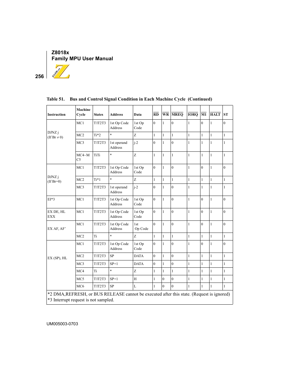 Zilog Z80180 User Manual | Page 272 / 326