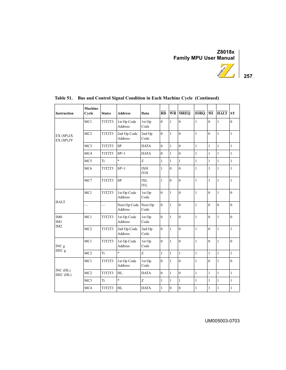 Z8018x family mpu user manual | Zilog Z80180 User Manual | Page 273 / 326