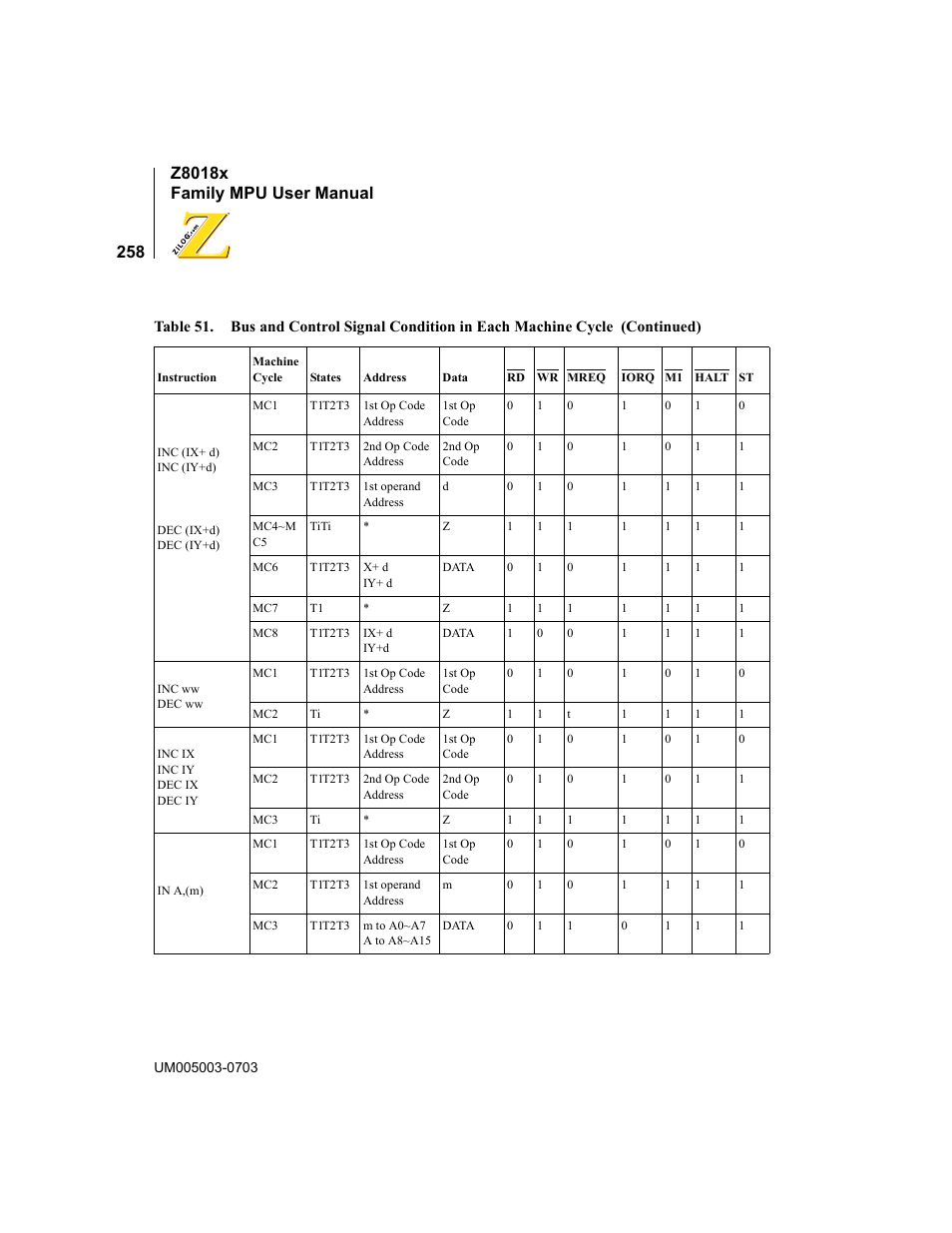 Zilog Z80180 User Manual | Page 274 / 326