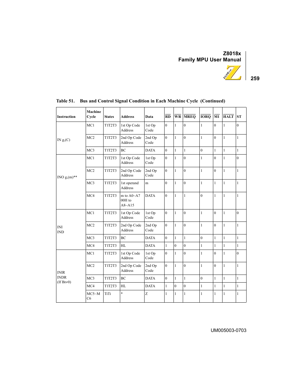 Z8018x family mpu user manual | Zilog Z80180 User Manual | Page 275 / 326