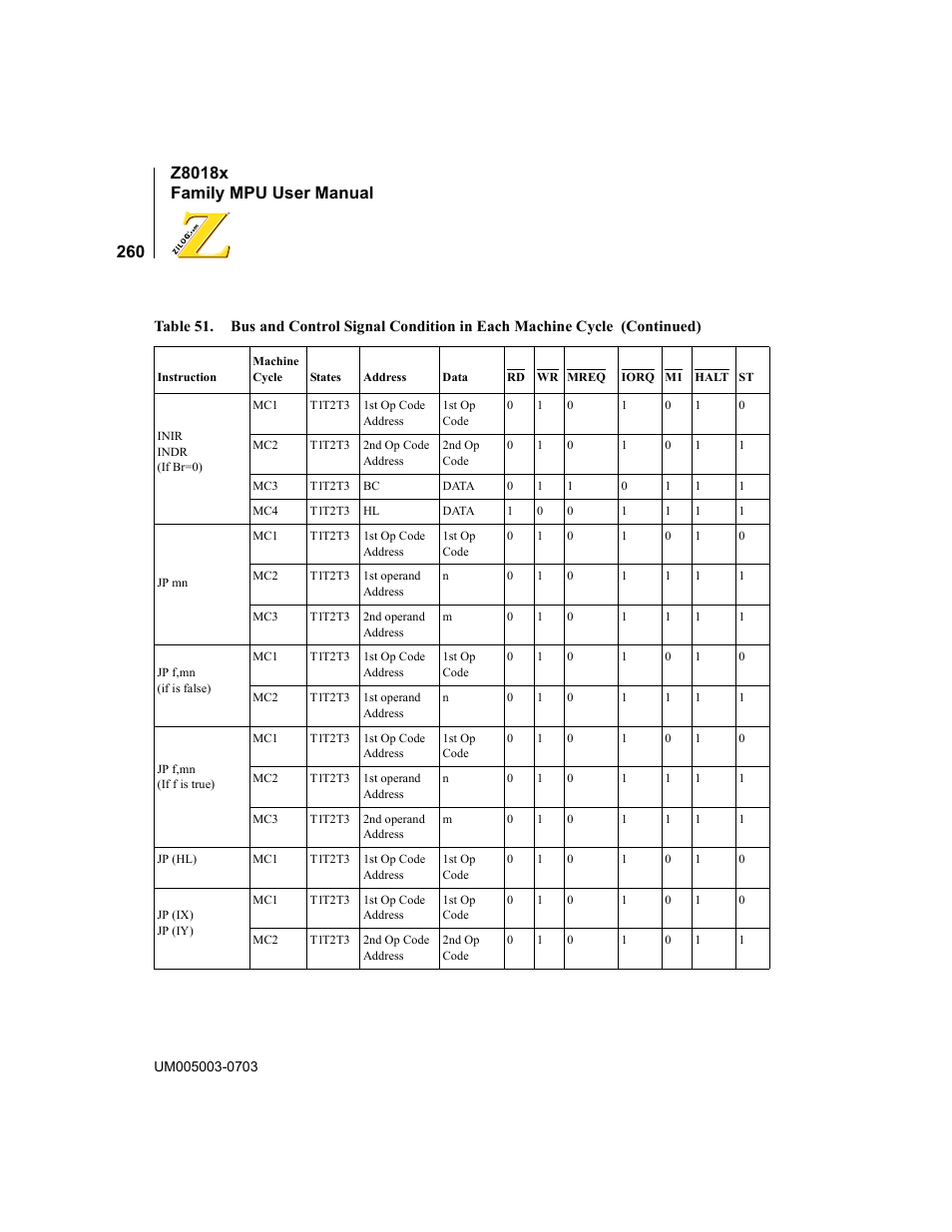 Zilog Z80180 User Manual | Page 276 / 326