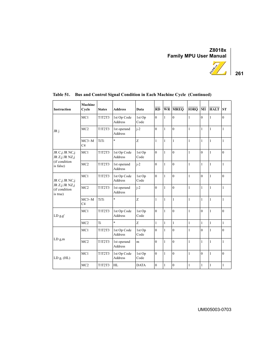 Z8018x family mpu user manual | Zilog Z80180 User Manual | Page 277 / 326