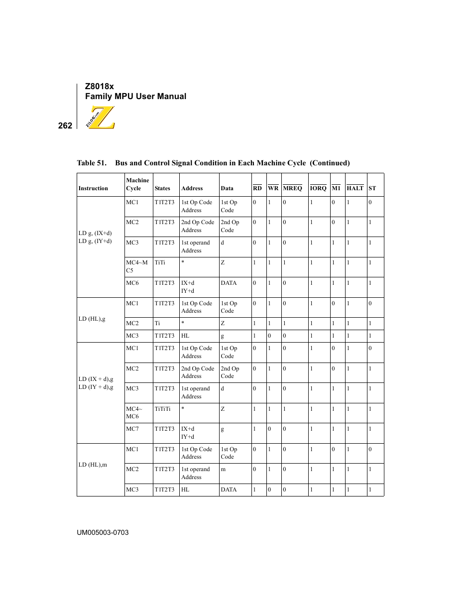 Zilog Z80180 User Manual | Page 278 / 326