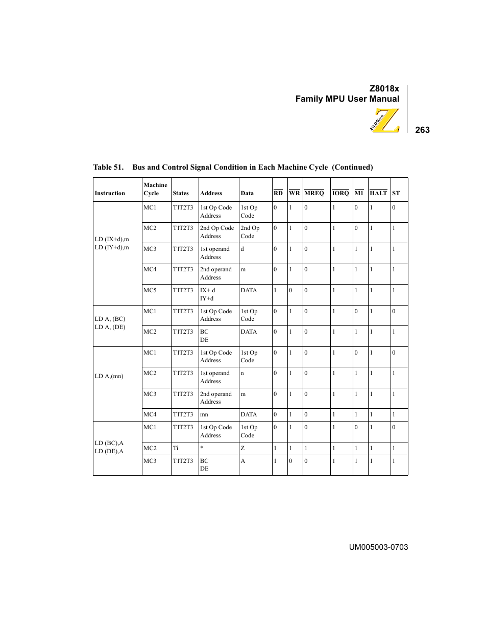Z8018x family mpu user manual | Zilog Z80180 User Manual | Page 279 / 326