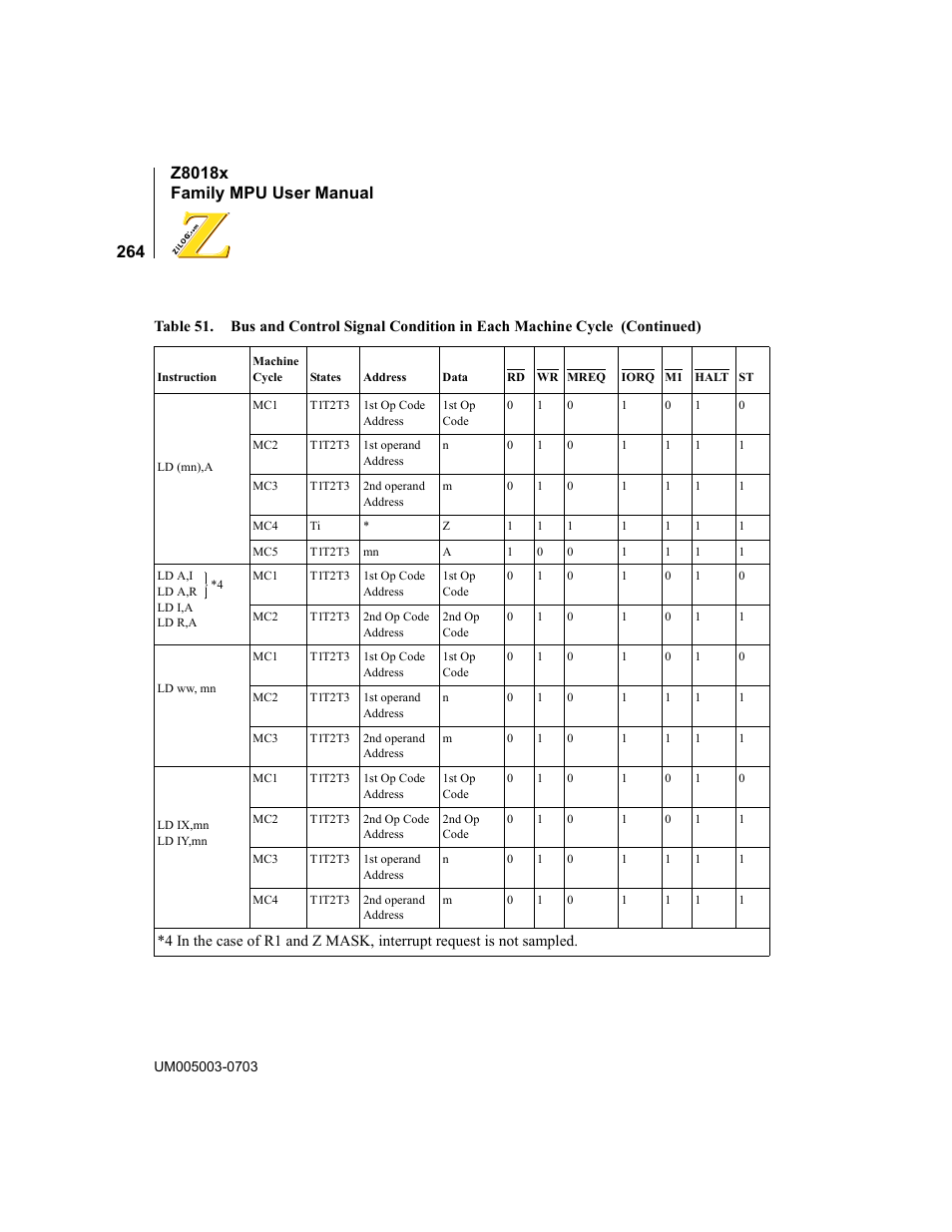 Zilog Z80180 User Manual | Page 280 / 326