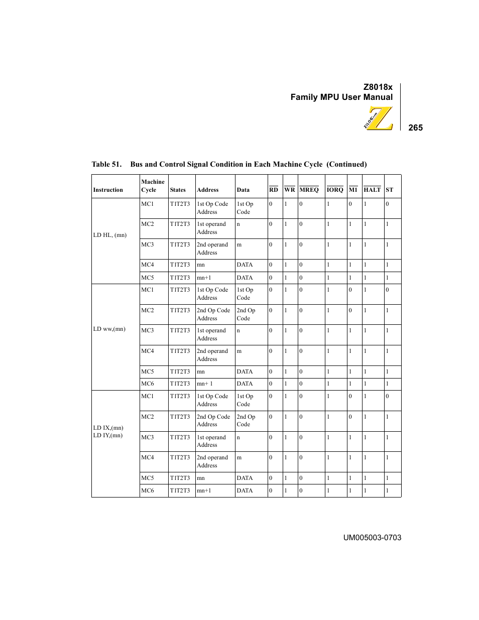 Z8018x family mpu user manual | Zilog Z80180 User Manual | Page 281 / 326