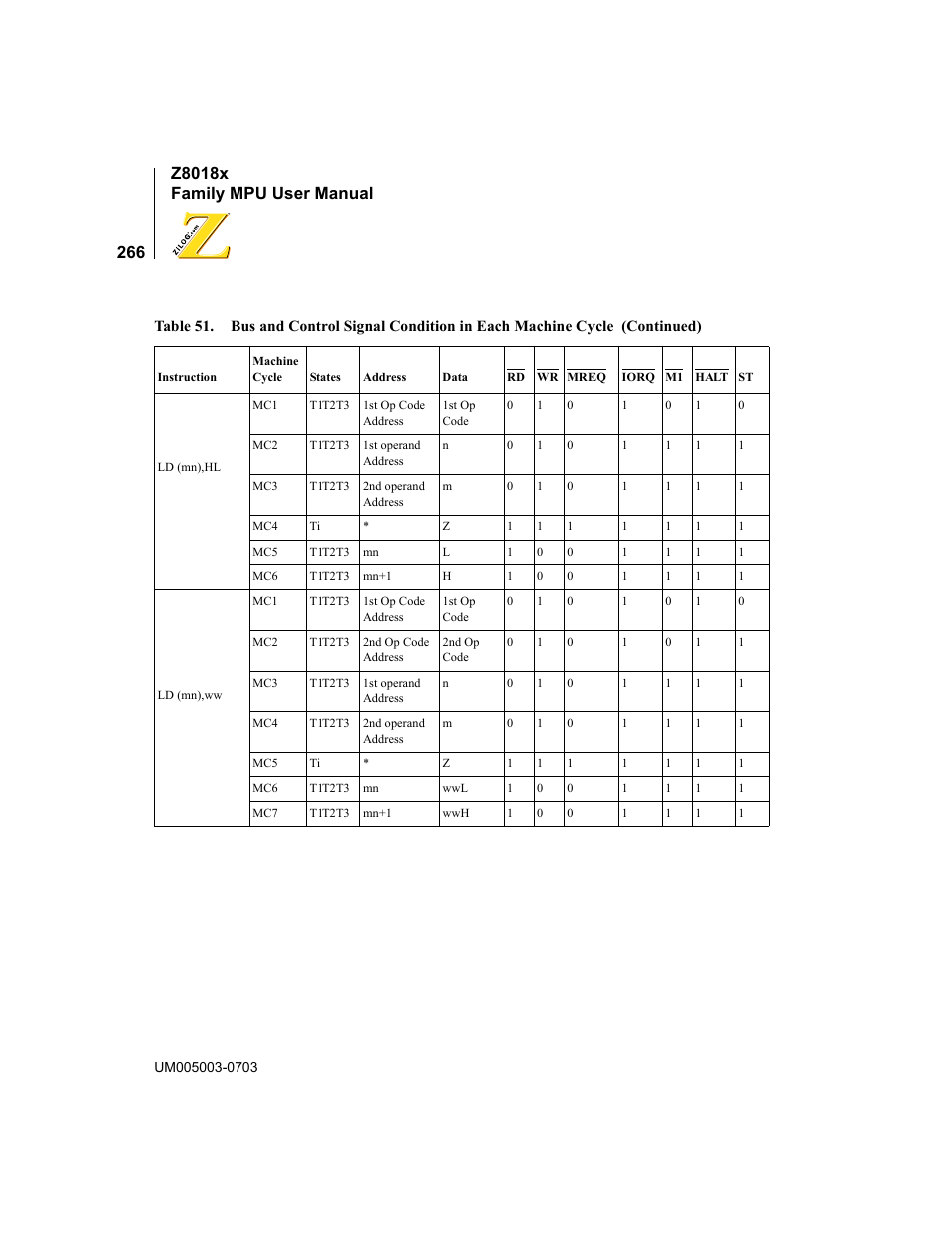 Zilog Z80180 User Manual | Page 282 / 326