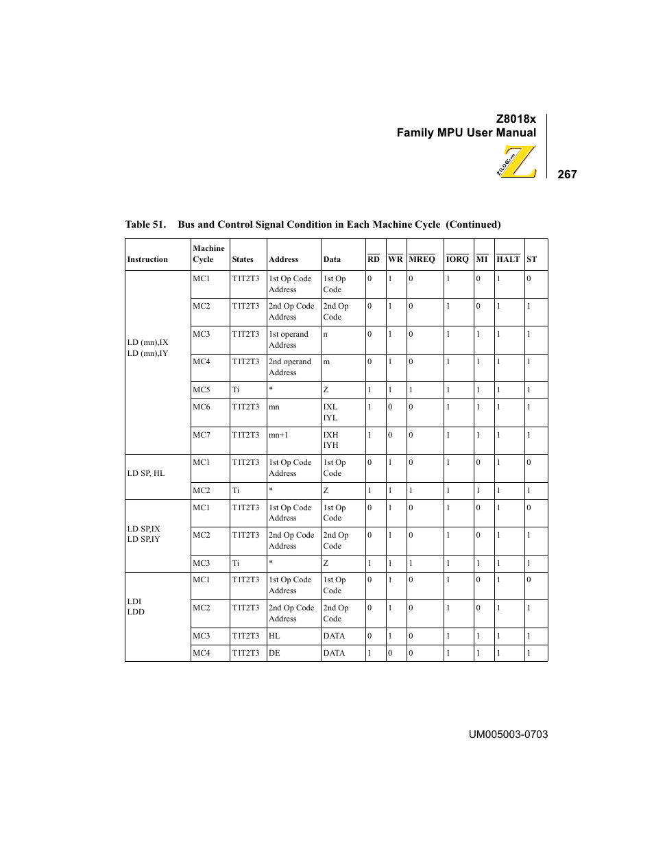 Z8018x family mpu user manual | Zilog Z80180 User Manual | Page 283 / 326