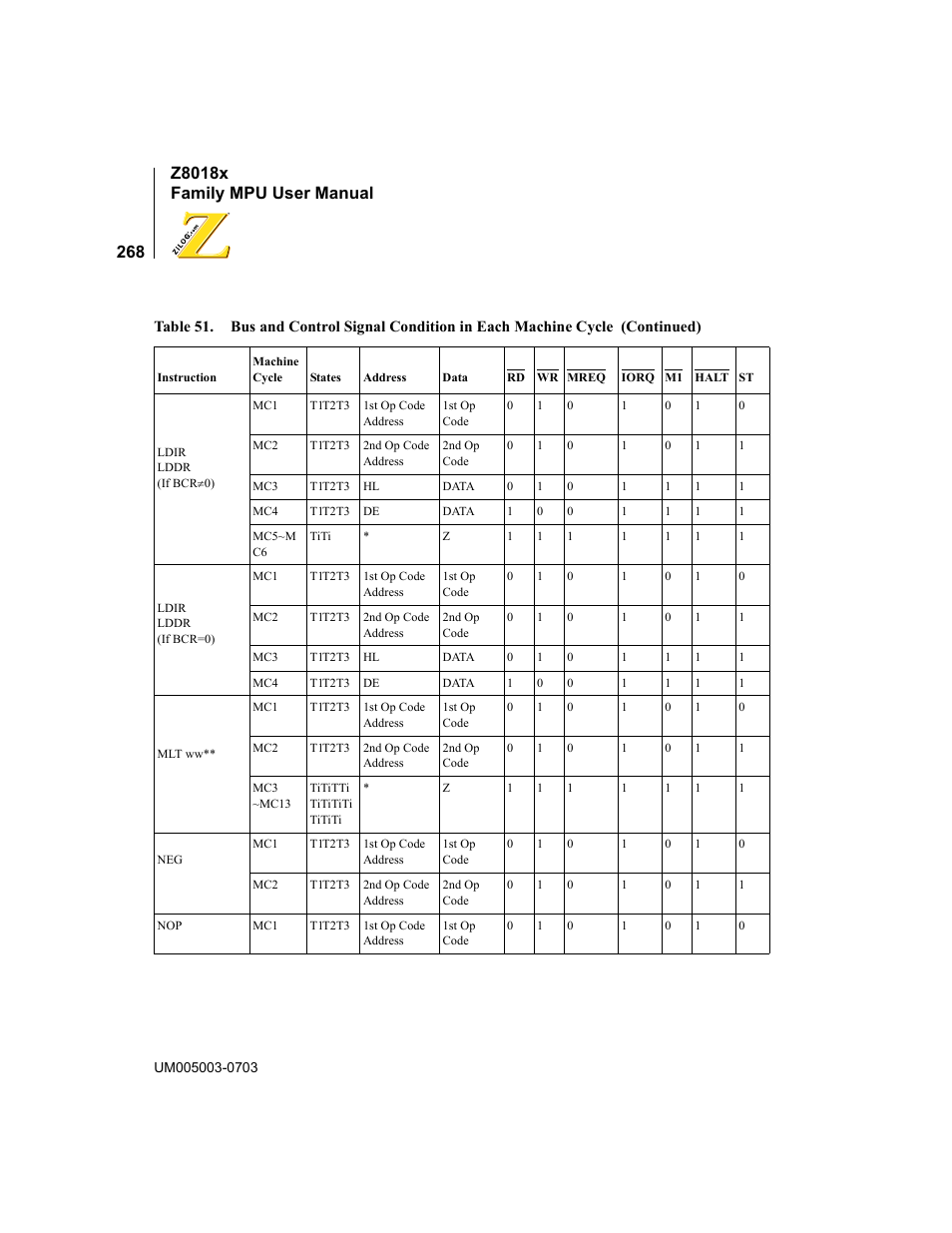 Zilog Z80180 User Manual | Page 284 / 326