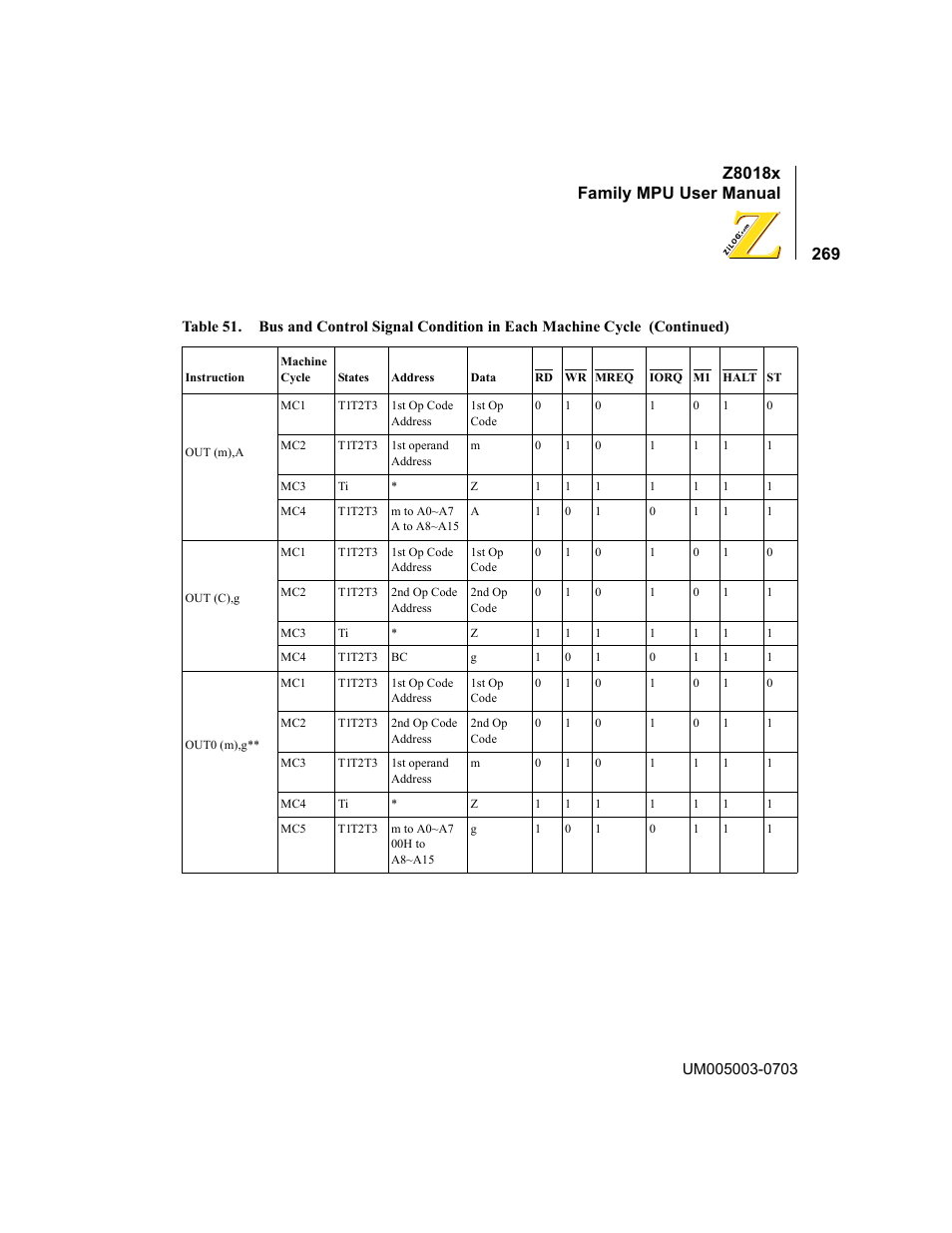 Z8018x family mpu user manual | Zilog Z80180 User Manual | Page 285 / 326