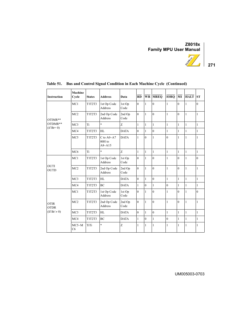 Z8018x family mpu user manual | Zilog Z80180 User Manual | Page 287 / 326