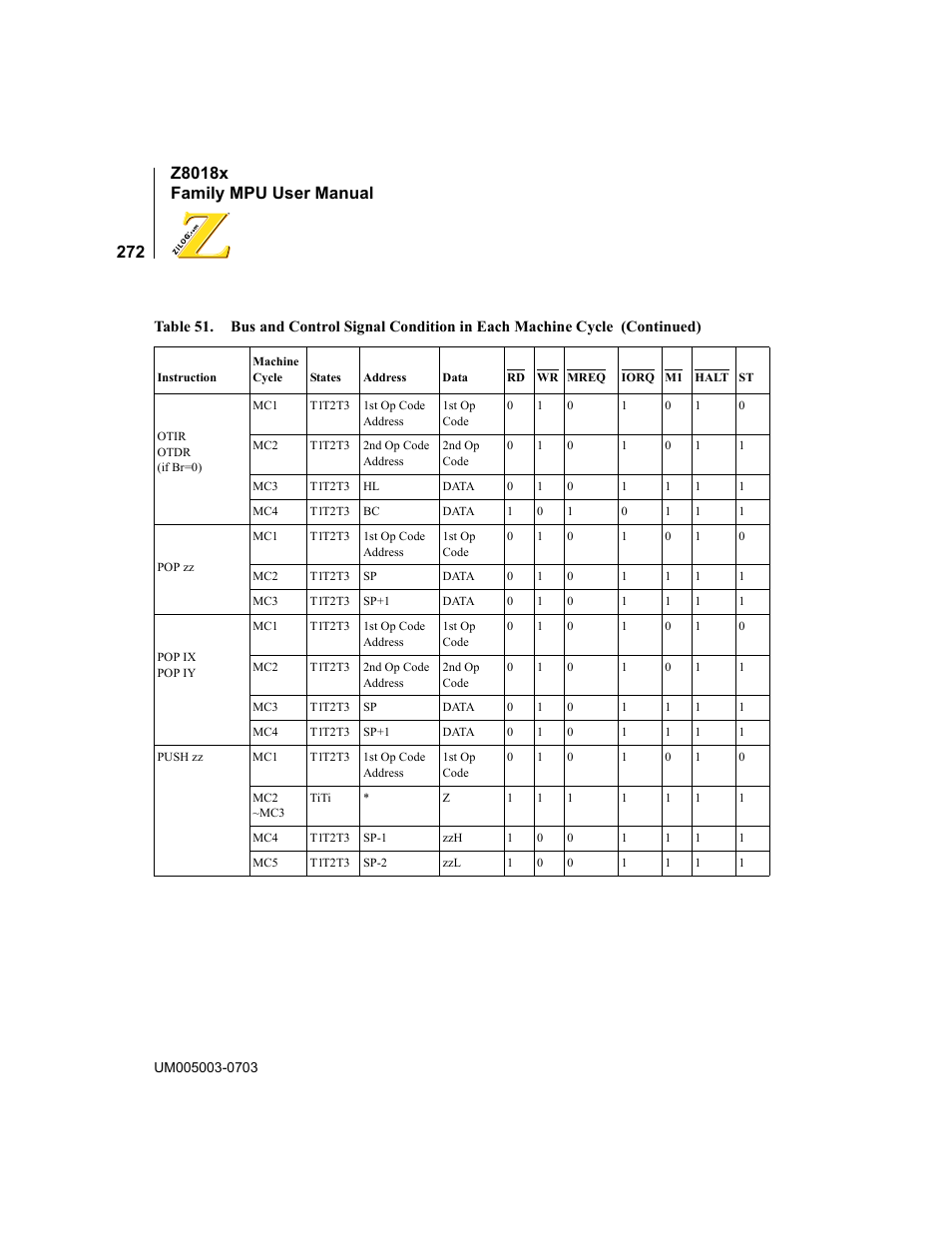 Zilog Z80180 User Manual | Page 288 / 326
