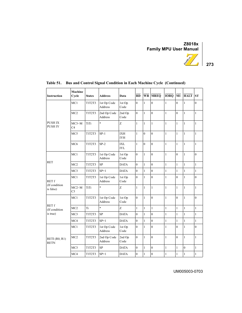 Z8018x family mpu user manual | Zilog Z80180 User Manual | Page 289 / 326