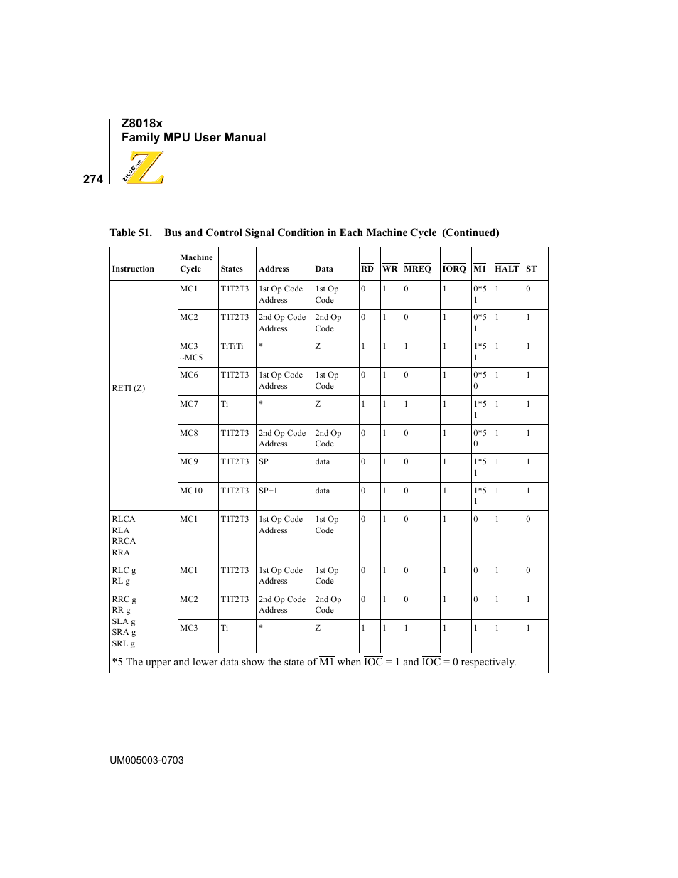 Zilog Z80180 User Manual | Page 290 / 326