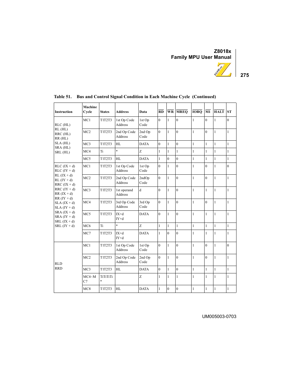 Z8018x family mpu user manual | Zilog Z80180 User Manual | Page 291 / 326