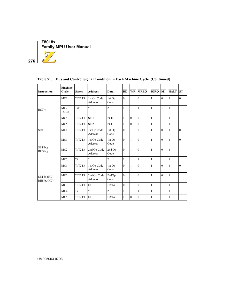 Zilog Z80180 User Manual | Page 292 / 326