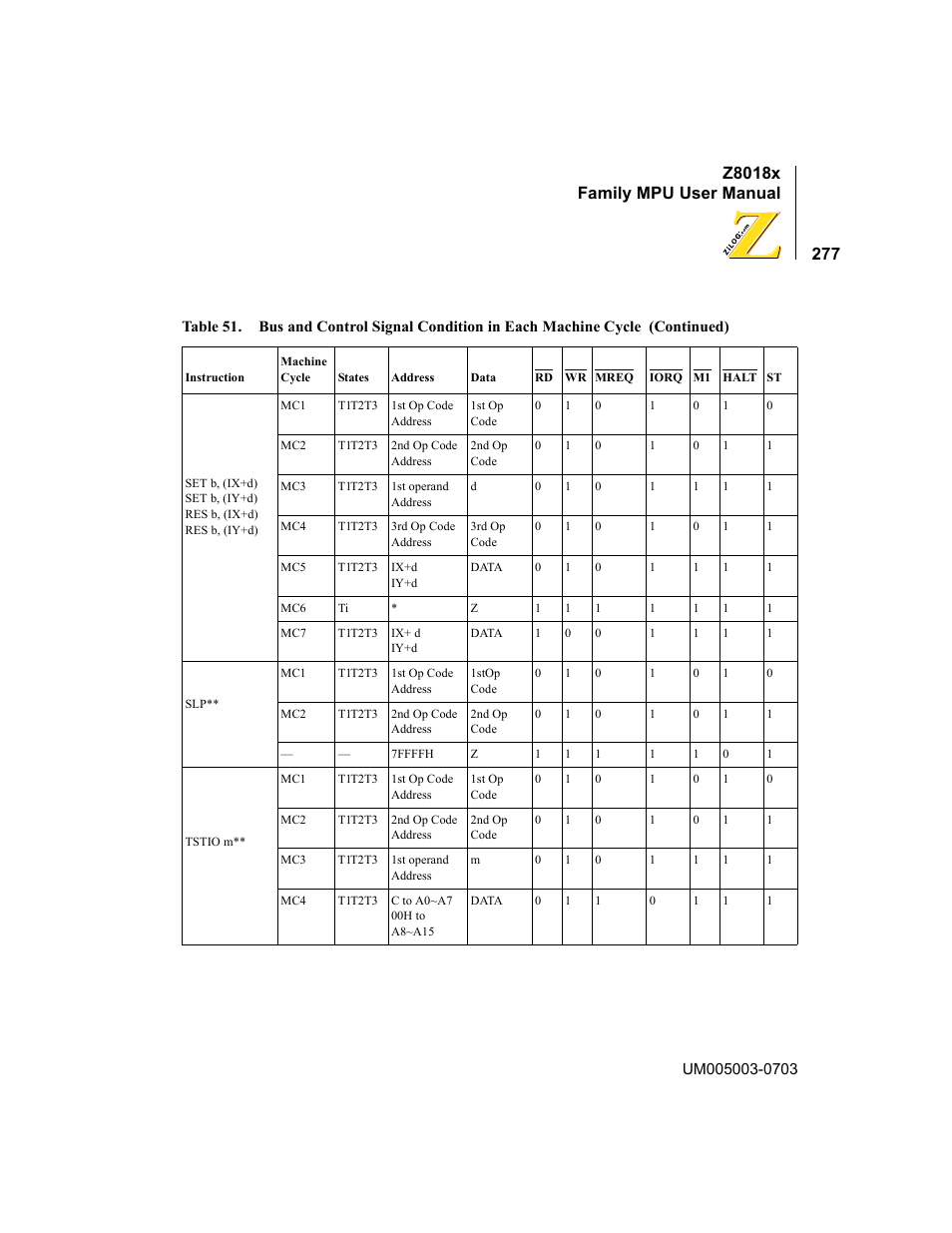 Z8018x family mpu user manual | Zilog Z80180 User Manual | Page 293 / 326