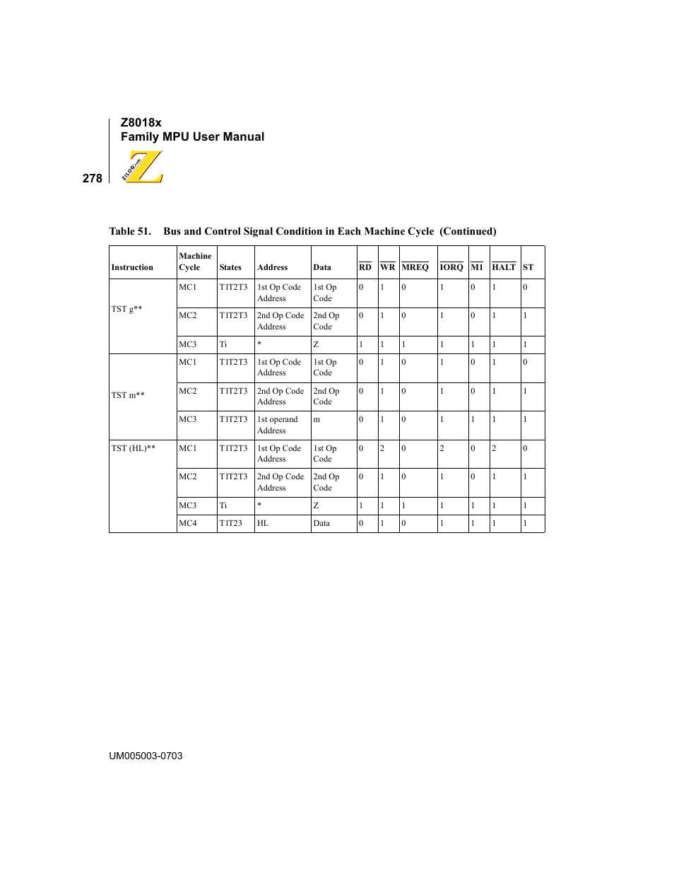 Zilog Z80180 User Manual | Page 294 / 326