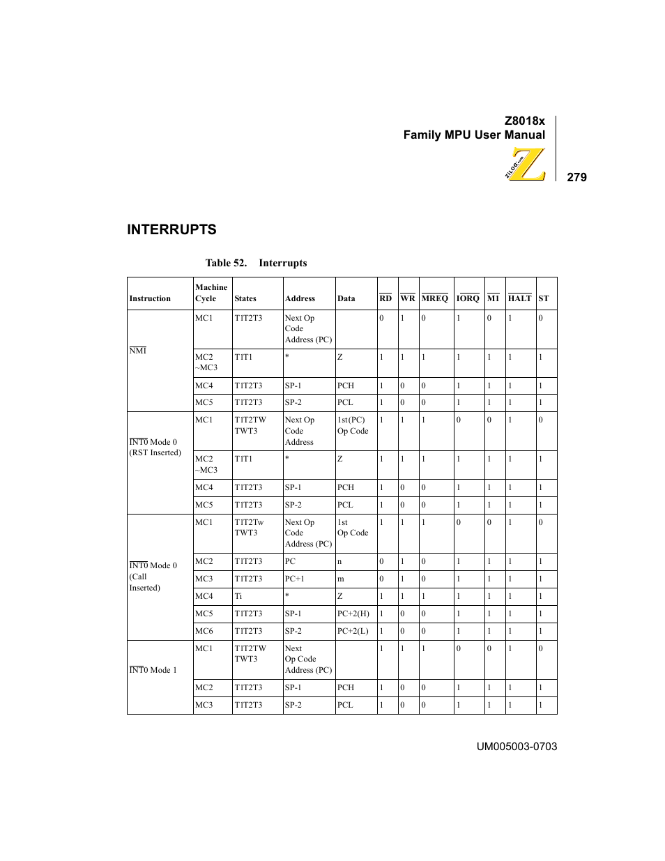 Interrupts, Table 52, Z8018x family mpu user manual | Zilog Z80180 User Manual | Page 295 / 326