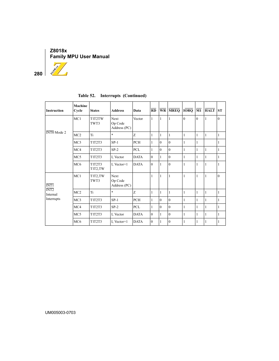 Zilog Z80180 User Manual | Page 296 / 326