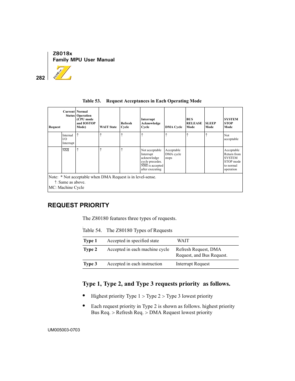 Request priority, Table 54, The z80180 types of requests | Zilog Z80180 User Manual | Page 298 / 326