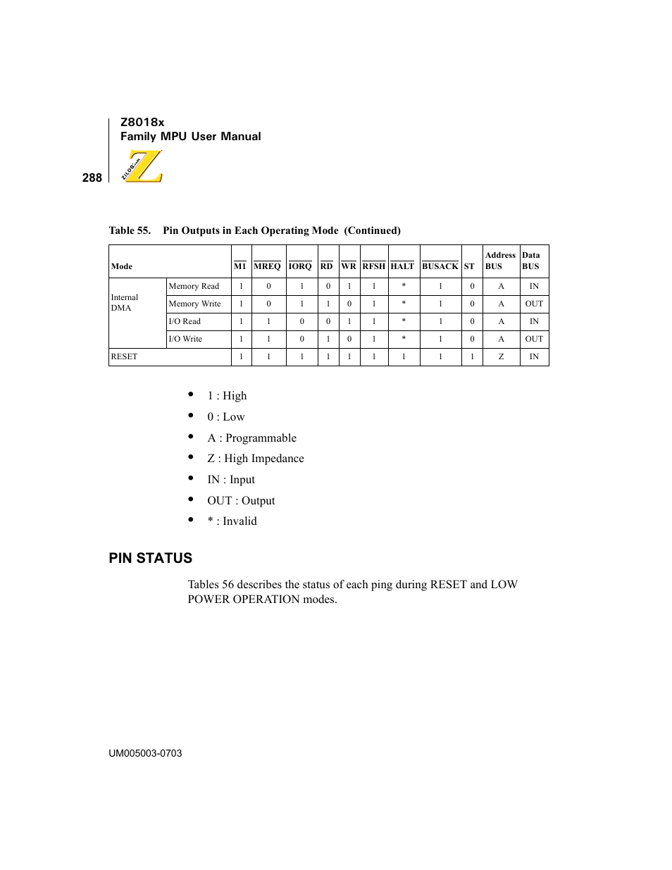 Pin status | Zilog Z80180 User Manual | Page 304 / 326
