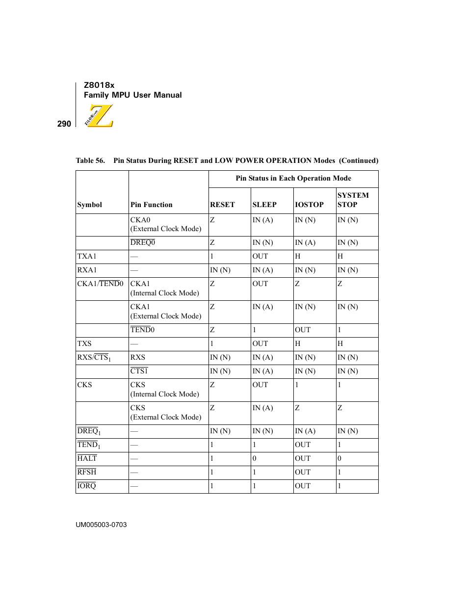 Zilog Z80180 User Manual | Page 306 / 326