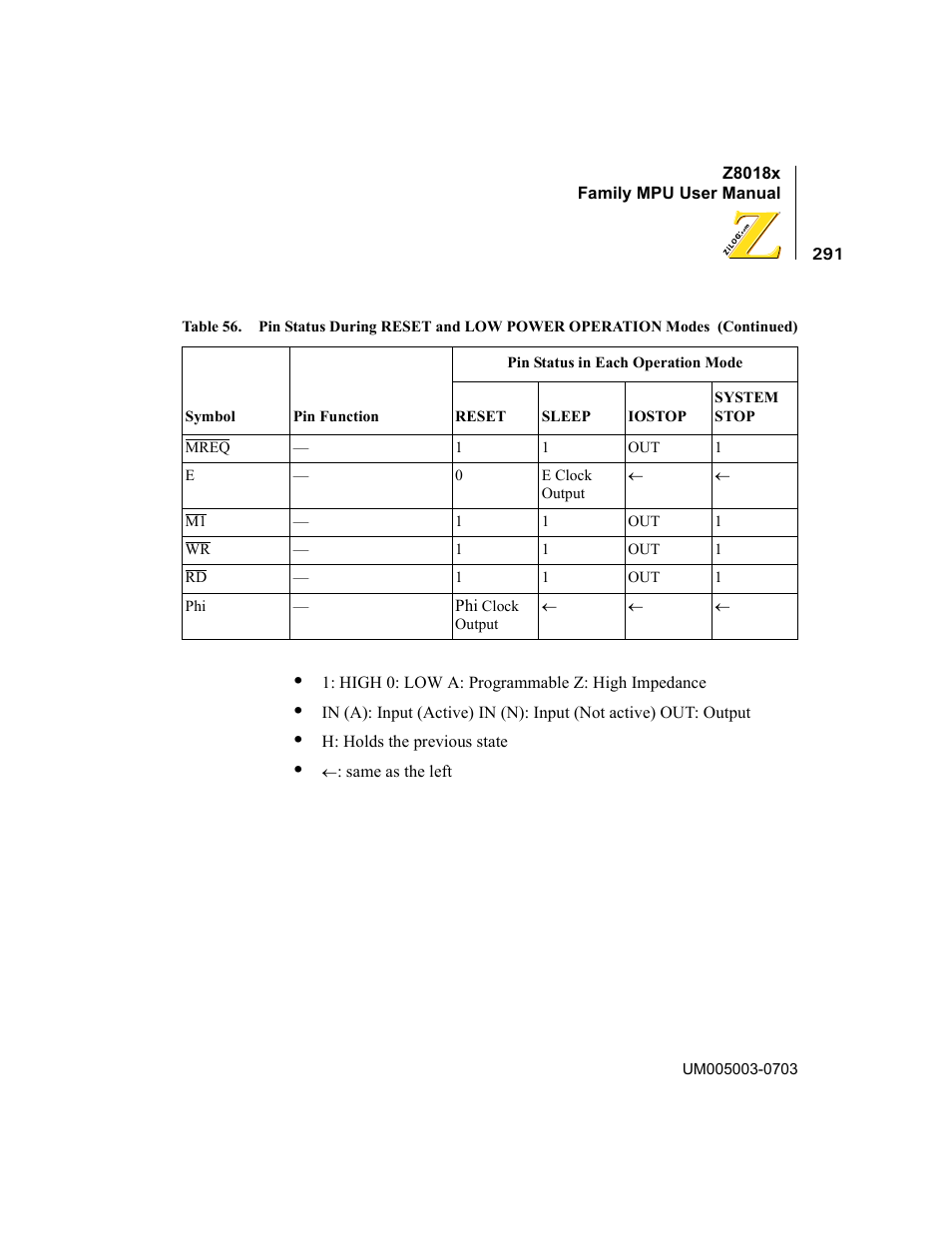 Zilog Z80180 User Manual | Page 307 / 326