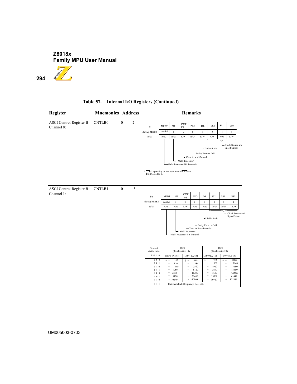 Zilog Z80180 User Manual | Page 310 / 326