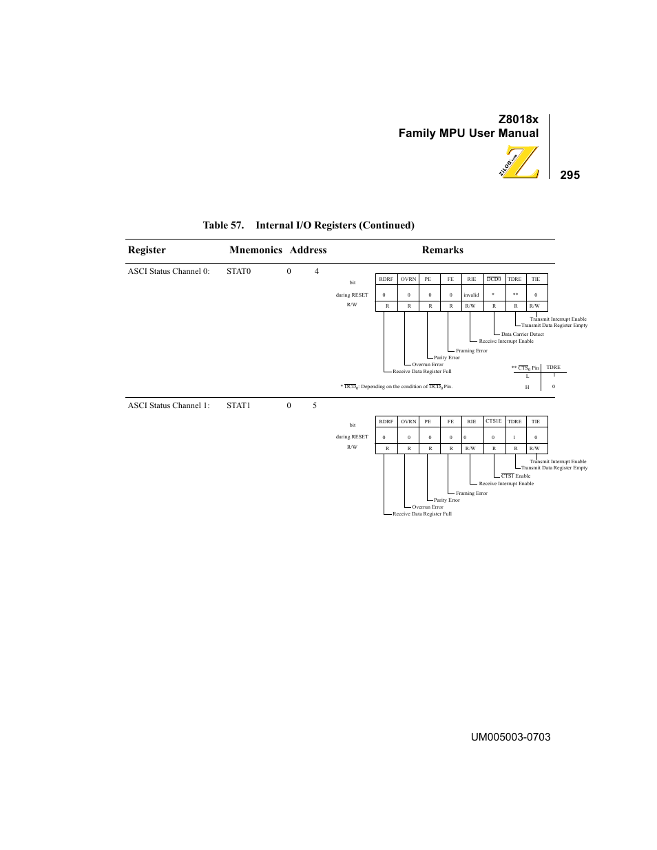 Z8018x family mpu user manual | Zilog Z80180 User Manual | Page 311 / 326