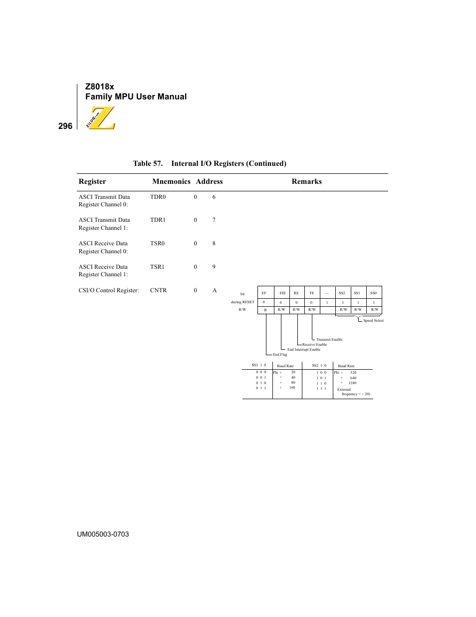 Zilog Z80180 User Manual | Page 312 / 326